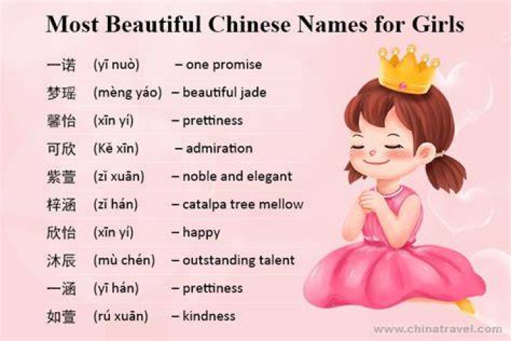 100 Beautiful Chinese Names for Girls/Female with Meanings