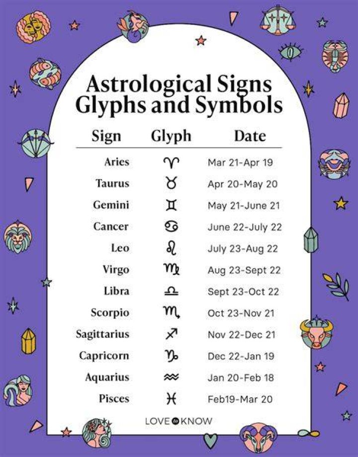 28 September 19 Sign Astrology Astrology For You