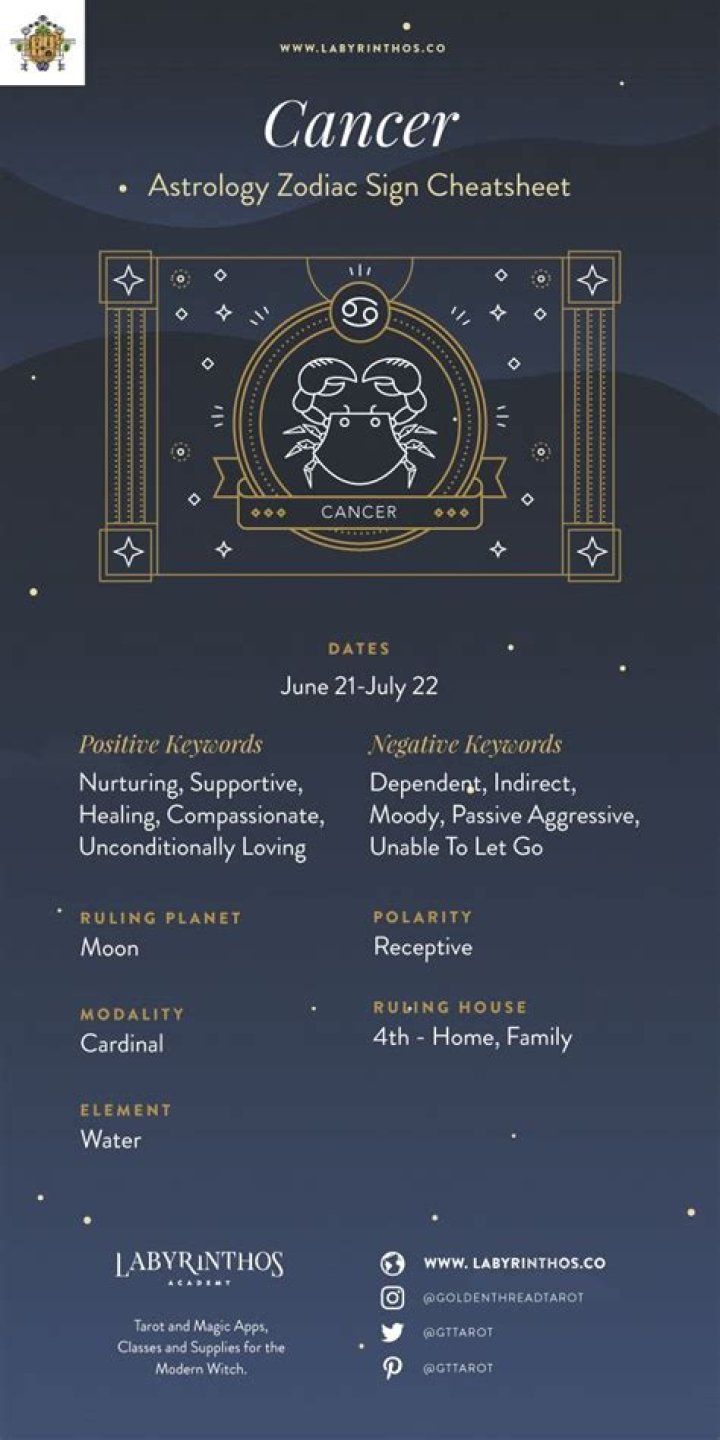 Cancer astrology chart worldwidegasw