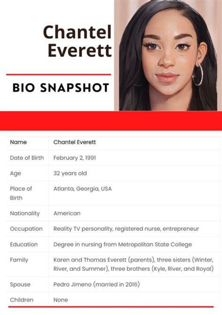 Chantel Houston - Bio, Age, Net Worth, Height, Single, Nationality, Career