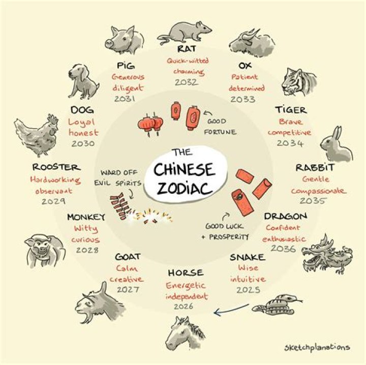 Exploring The Fascinating July 14 Zodiac Sign Personality
