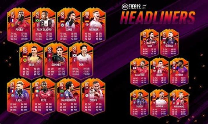 FIFA 19: All FUT Headliners Players