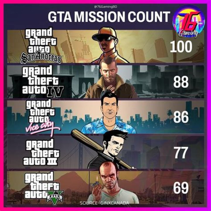 How Many Main Missions There Are in Stranger of Paradise