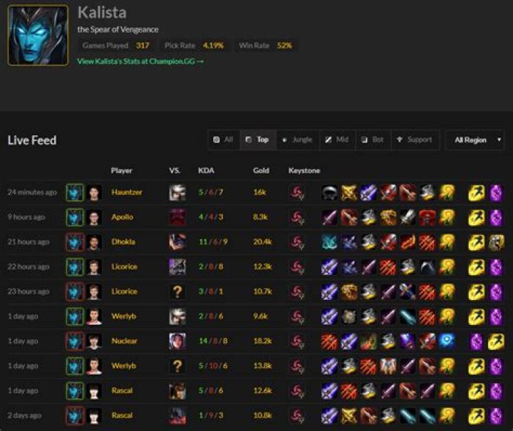 Kalista top is taking over League of Legends ⁠— here’s why