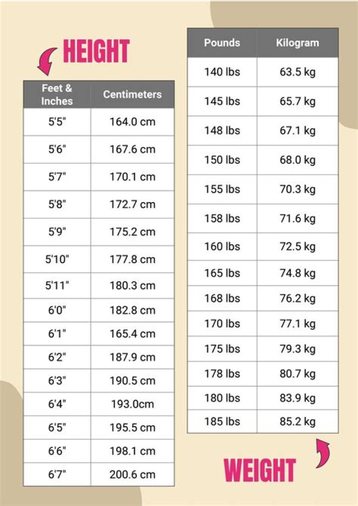 Kylie Jenner's Weight In Kg 2024: What To Expect?