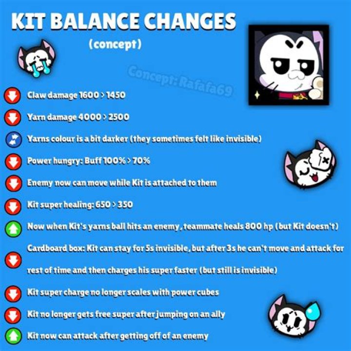 LoL patch 11.21 notes: release date, PBE leaks, buffs & nerfs, skins, balance changes
