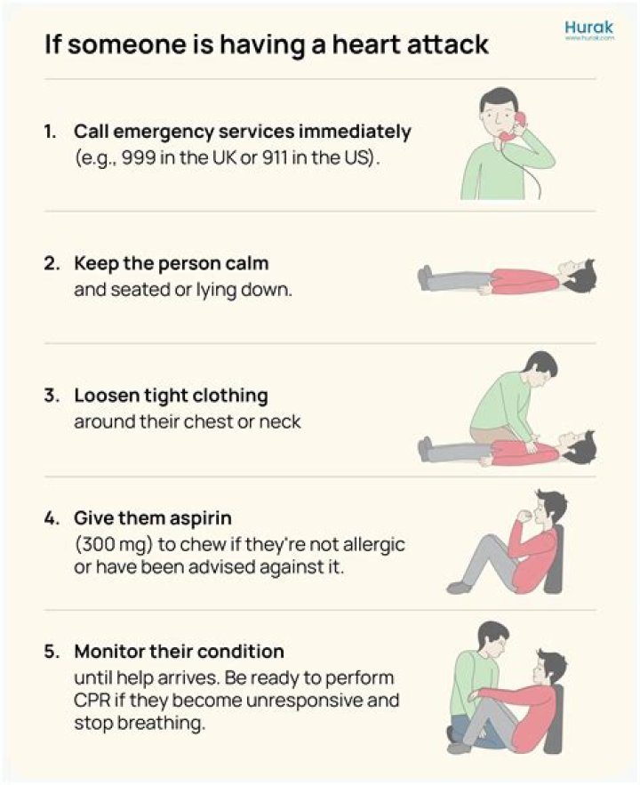 Mark Levin Heart Attack: What You Need To Know