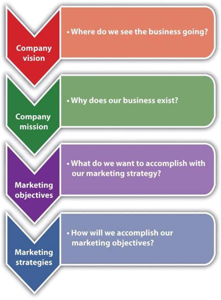 RETHINK your Marketing Strategy Process with Jason Osborn Araxam