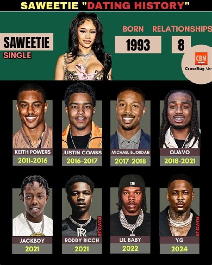 Saweetie Dating History All About Her Boyfriends and Exes The Teal Mango