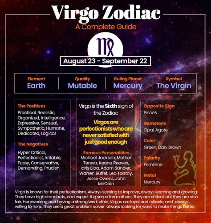 September 14 Zodiac (Virgo) Horoscope Birthday Personality and Lucky Things