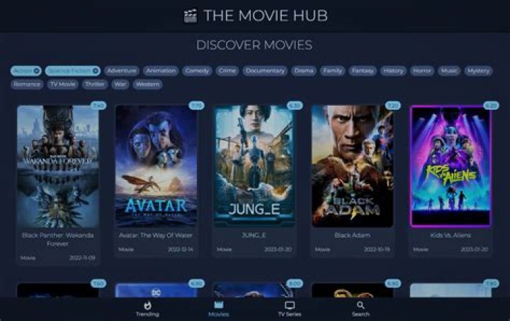 The Movie Hub: Your Ultimate Guide To Cinematic Adventures