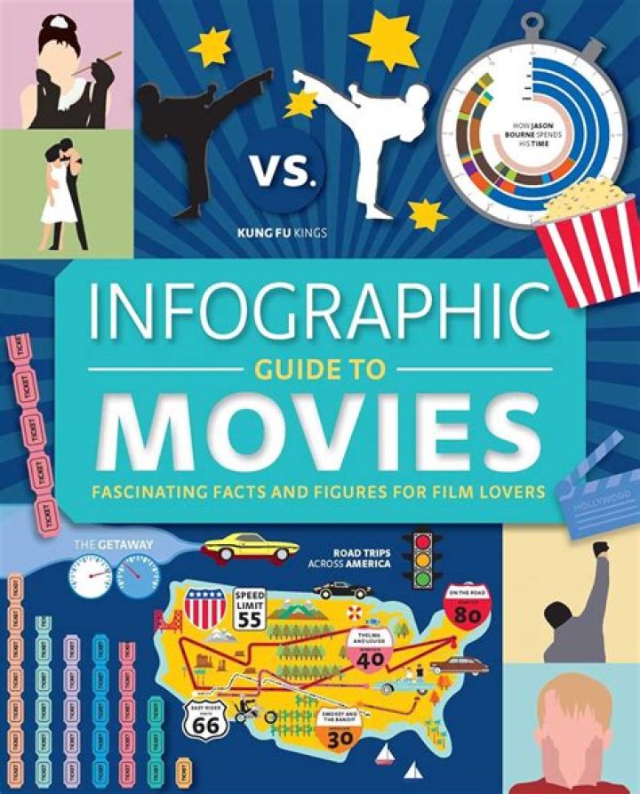 Unlocking The World Of Mkvmoviespoitn: Your Guide To Movies And More