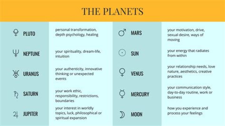 Unveiling The Cosmic Blueprint: Ruth Kearney's Date Of Birth Revealed