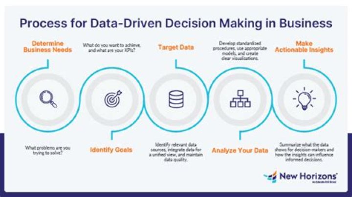 Unveiling The Mathematical Genius Of Terri Woodson: Discoveries And Insights For Data-Driven Decision-Making