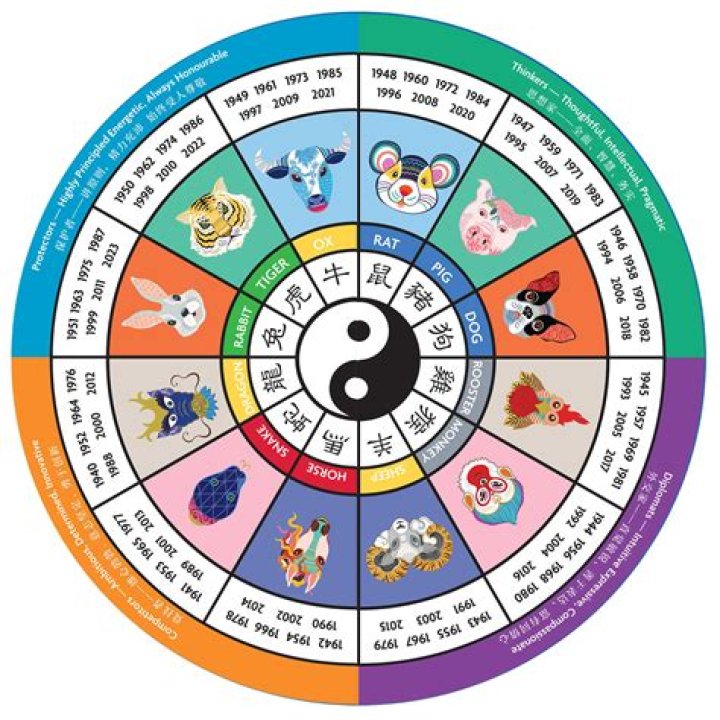 Unveiling The Secrets Of July 17th Zodiac Signs