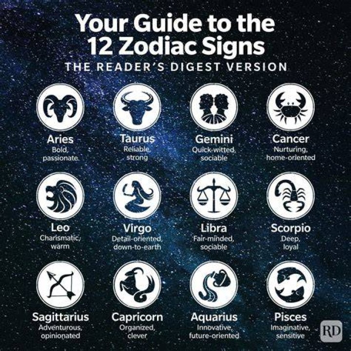 What Astrology Sign Is March 23?