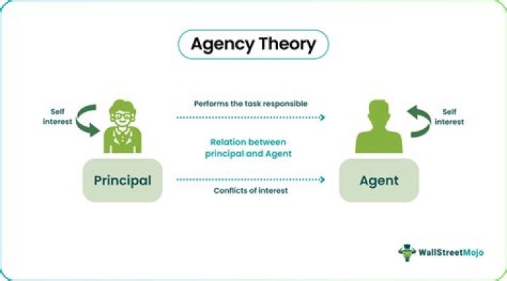 What is The Agency's Jon Grauman&rsquo;s Net Worth?